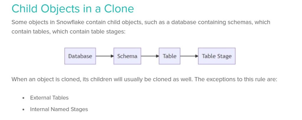 Clone Child Table