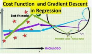 Gradient Descent and Cost function :