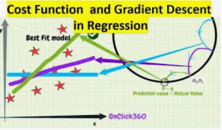 Gradient Descent and Cost Function