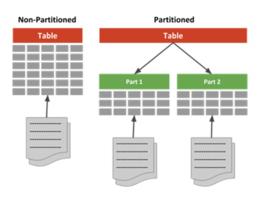 Partition table