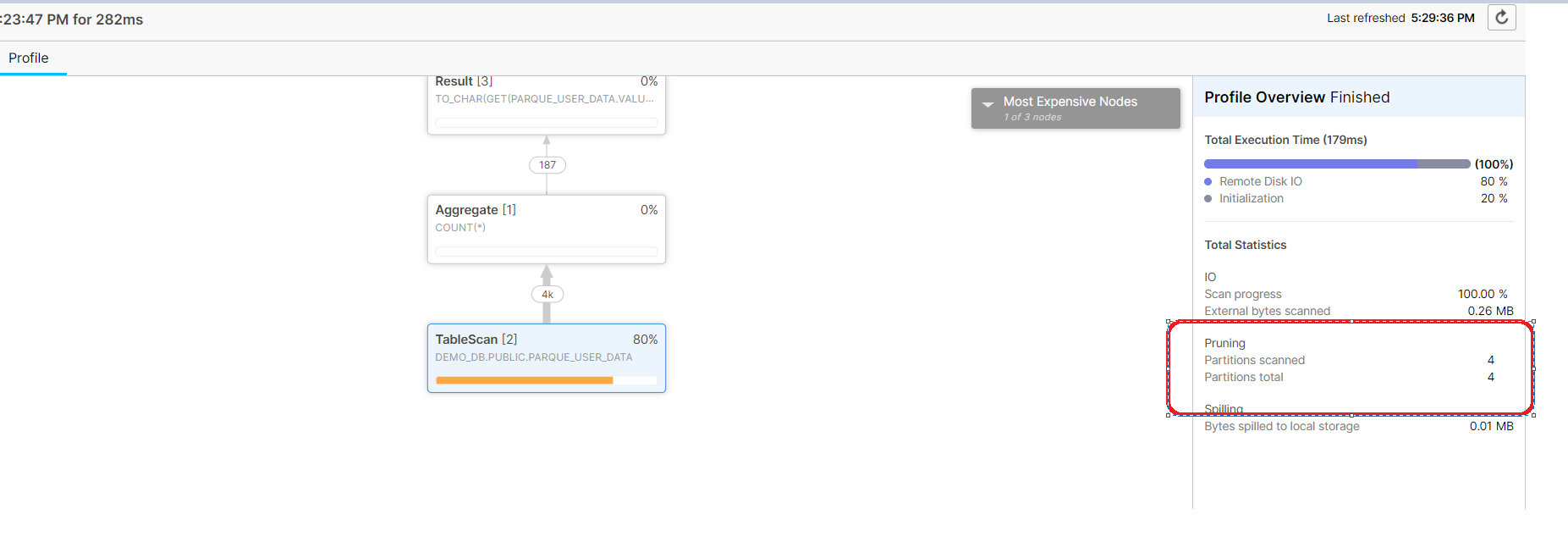 Table Partition Partitioning in Snowflake External Tables