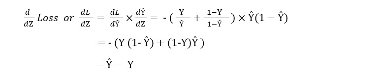 Chain Rule of Derivation