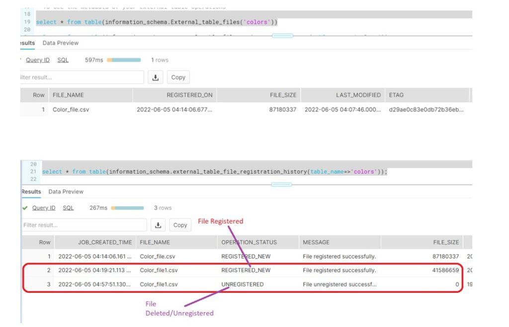 Snowflake: Auto Refresh in External Tables - Cloudyard