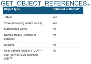 GET_OBJECT_REFERENCES: Get View and Table count
