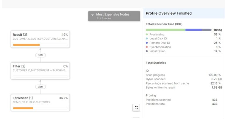 Clustering on Normal, CLONE, COPY tables - Cloudyard