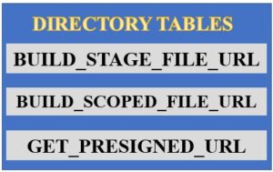 Directory Tables functions