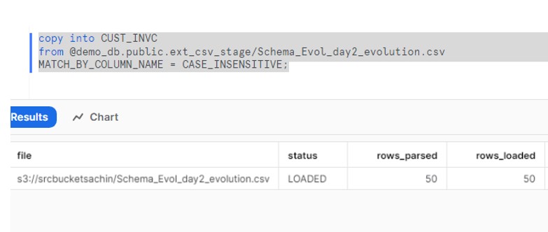 COPY Day2 with Enable Evolution