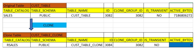 Clone Table