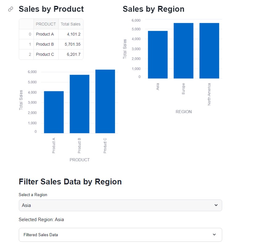 Sales Insights: Snowflake & Streamlit Dashboard