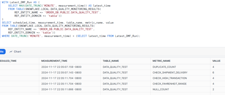 Data Quality with Snowflake Data Metric Functions (DMF) - Cloudyard