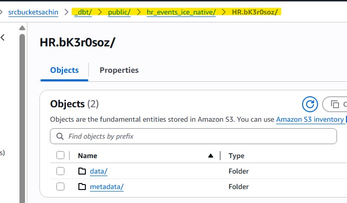 AWS Iceberg Location