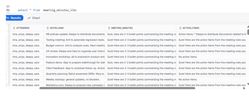 Meeting_Minutes_Table