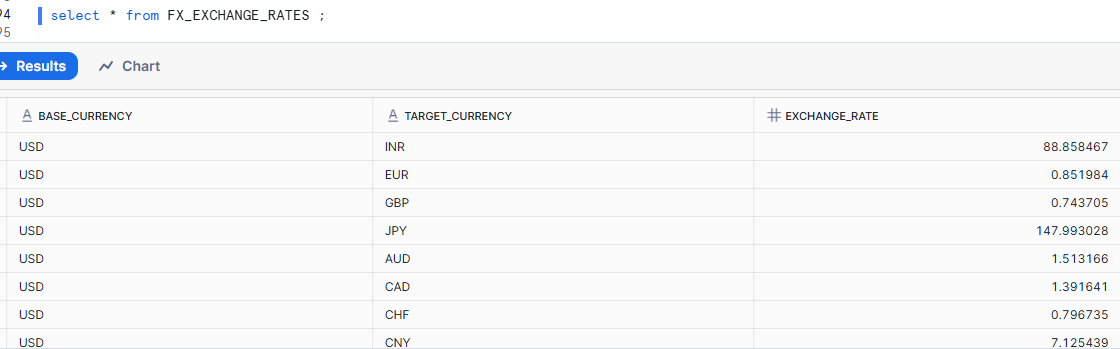 Currency Exchange