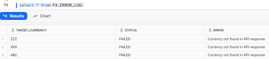 Invalid Currency Exchange