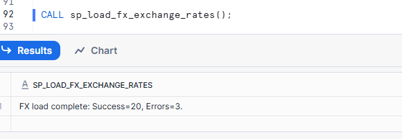 Proc Execution