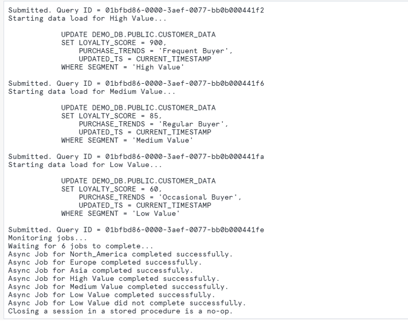 Proc Output