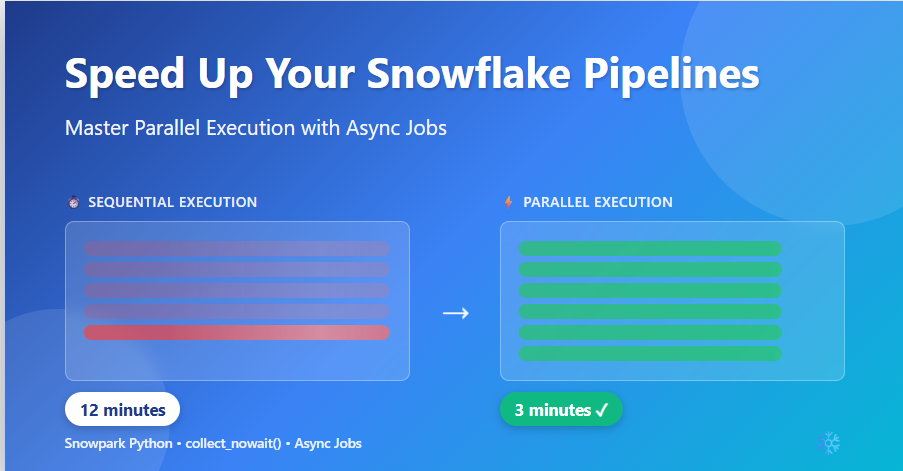 Parallel Jobs with Snowpark (collect_nowait + async_job)