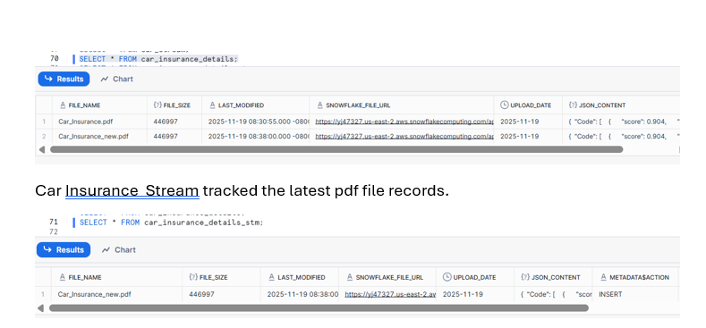 Delta Car Insurance Stream