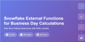 Business-Day Validation with Snowflake External Functions: Stop Weekend/Holiday SLA Misses