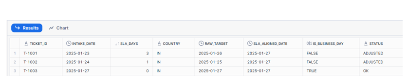 External Func Output