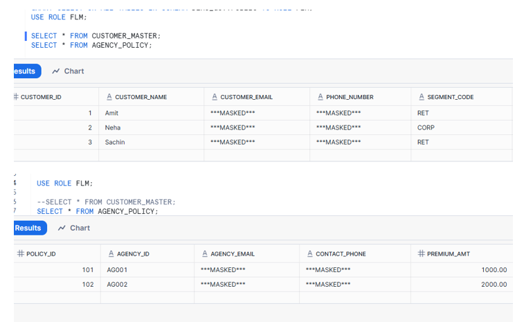 RBAC Tag and Masking