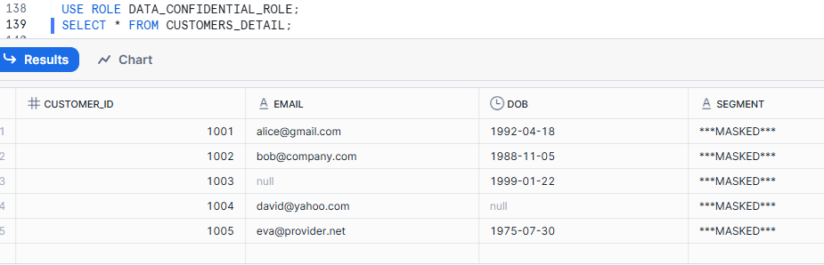 DATA_CONFIDENTIAL_ROLE