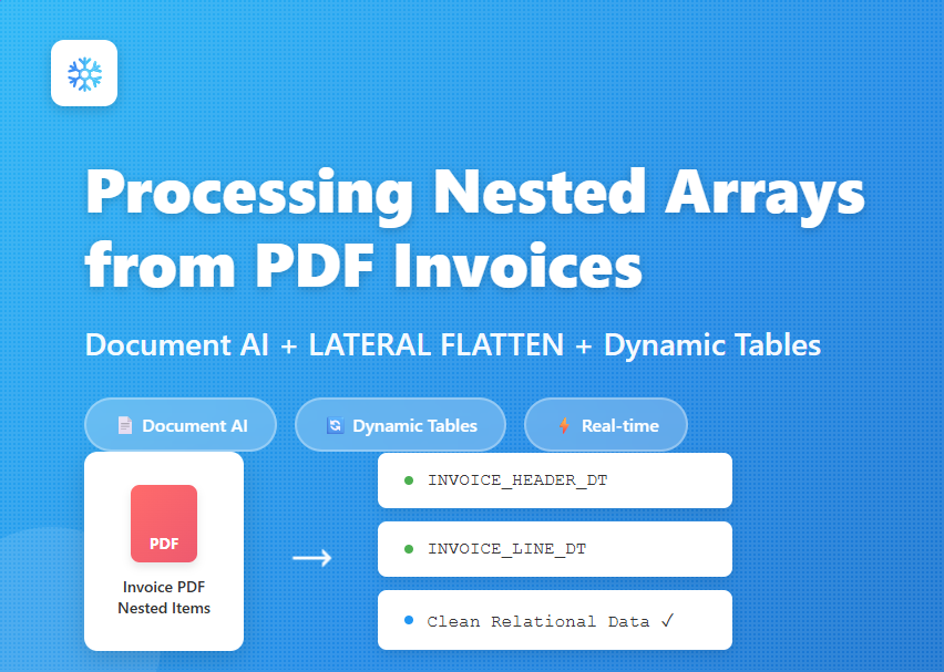 Document AI, FLATTEN, and Dynamic Tables in Snowflake