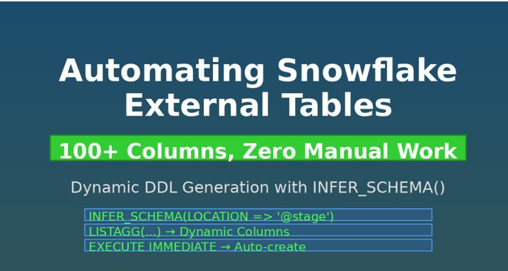 Automating Snowflake External Tables Creation: A Better Way to Handle N+ Columns