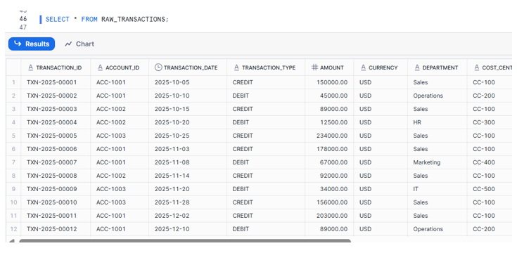 Staging Table