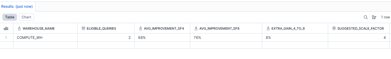 Scale Factor Suggestion