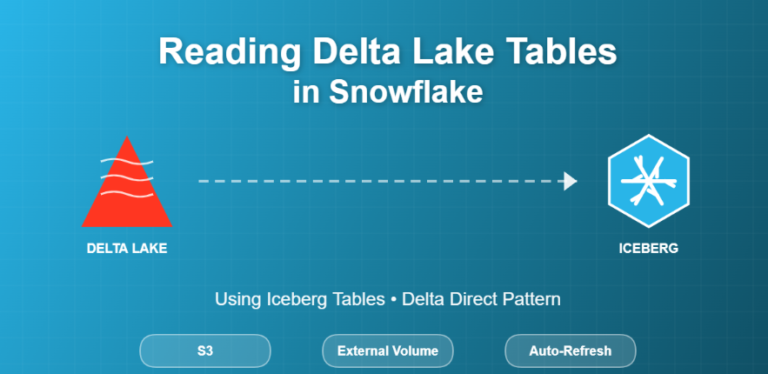 Snowflake to Python :Read_Sql() and Fetch_Pandas() - Cloudyard