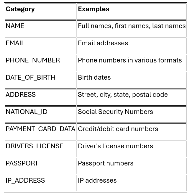 AI_REDACT Table