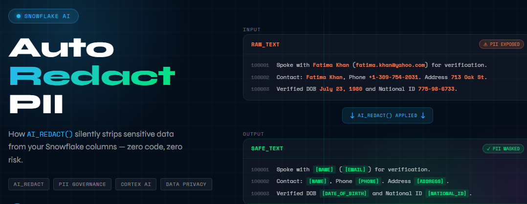 AI_REDACT-Powered PII Redaction in Snowflake