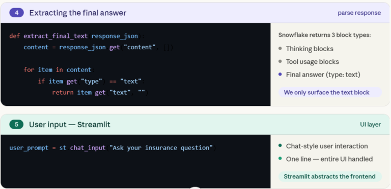 Building a Cortex Agent App with Snowflake REST API - Cloudyard