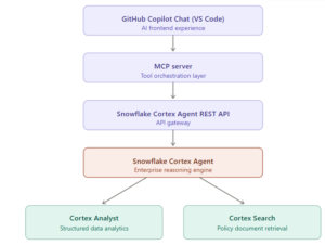 MCP Arch