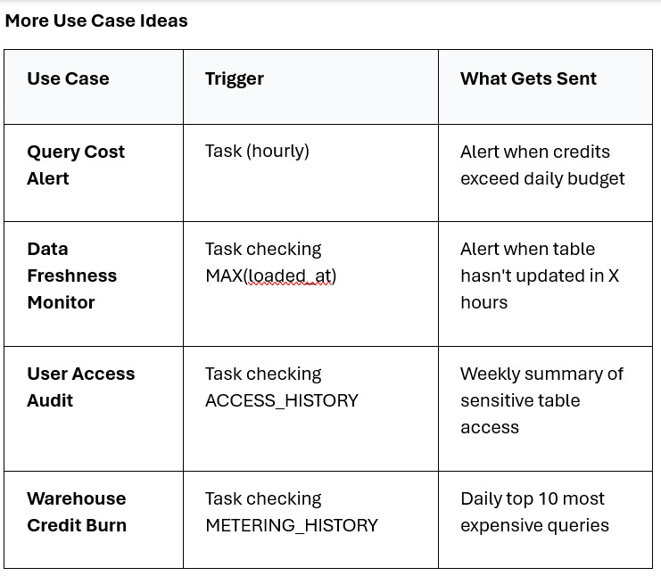 More Use Cases