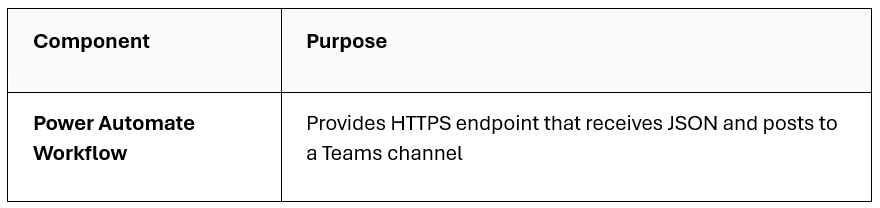 Teams Component