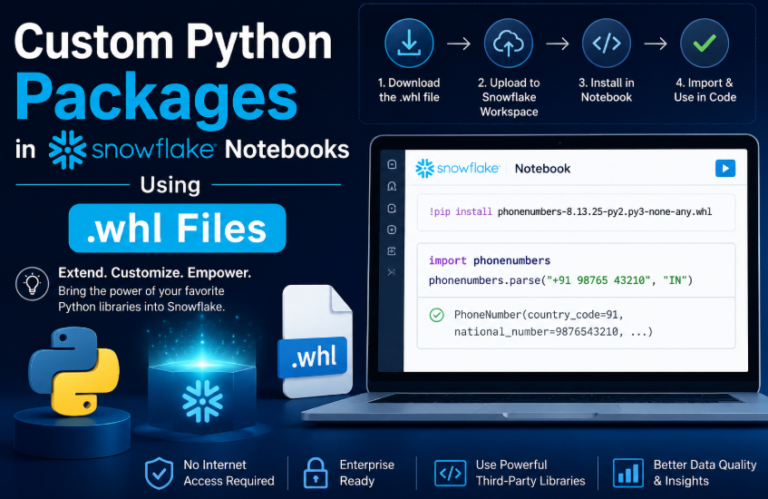 Schema Evolution with Case Sensitivity Handling in Snowflake - Cloudyard