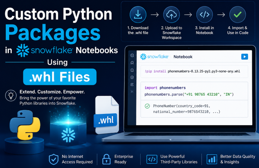 Custom Python Packages in Snowflake Notebooks Using .whl Files