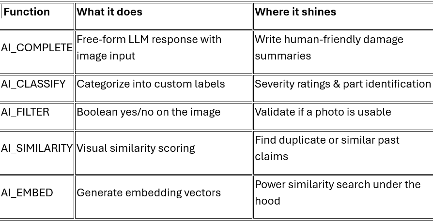 AI Function
