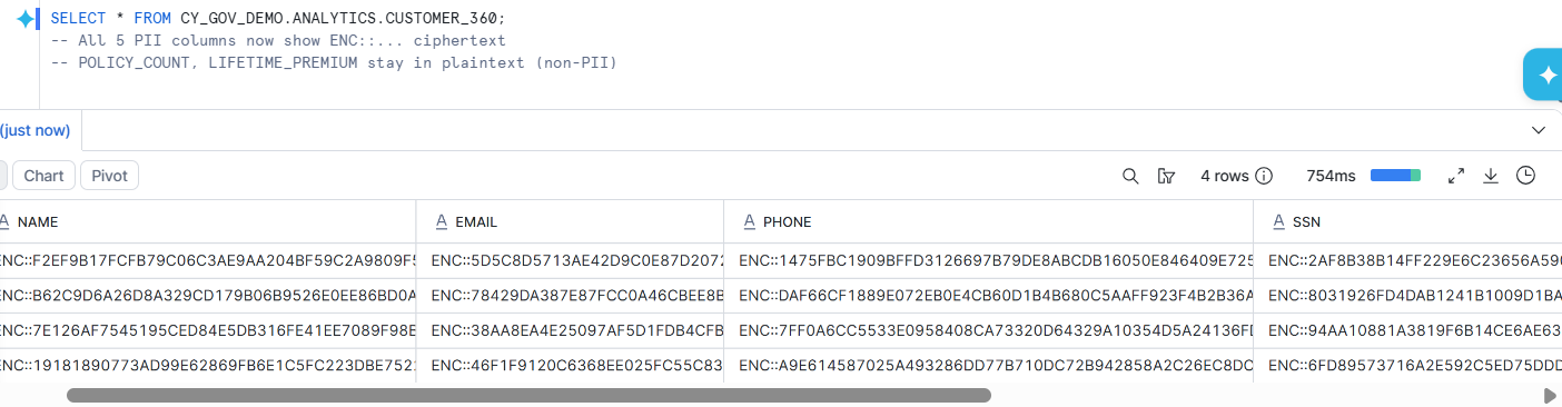 Encryption Table