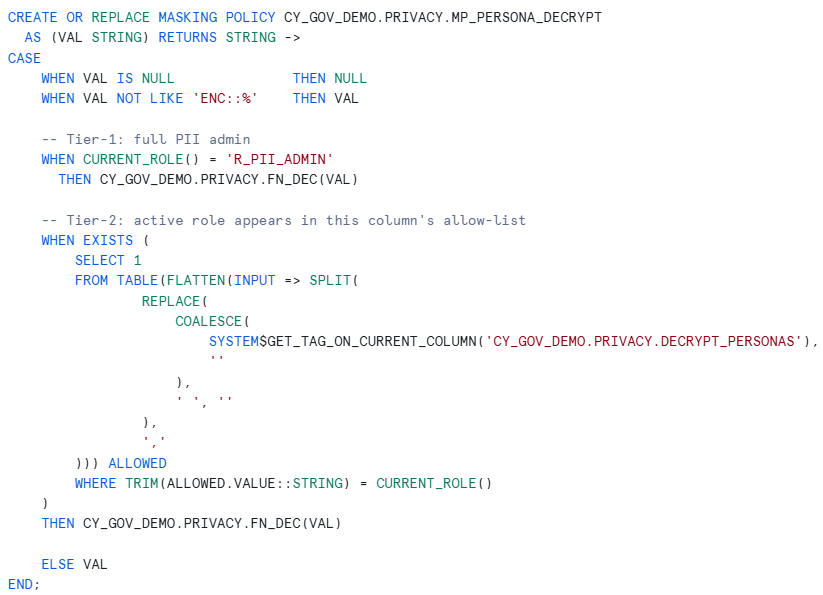 Masking Policy