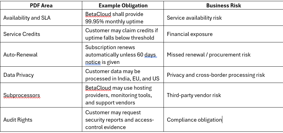 PDF Details