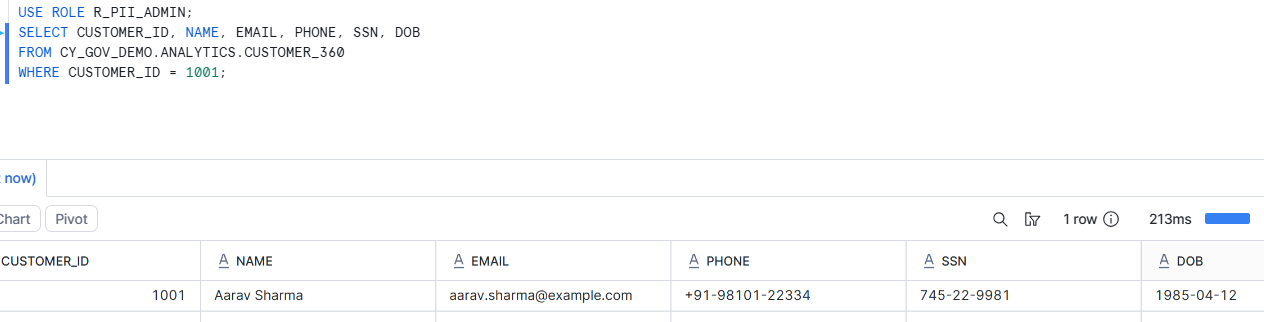 R_PII_ADMIN
