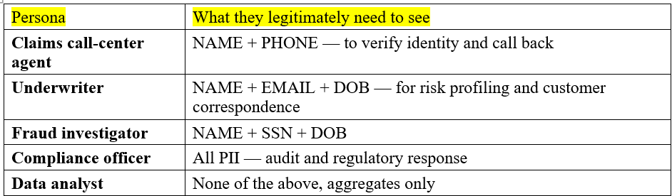 Requirement