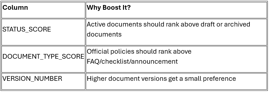 Numeric Boost