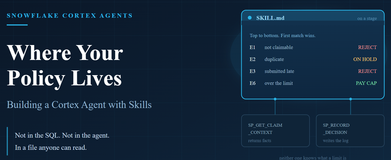 Where Your Policy Lives: Building a Cortex Agent with Skills