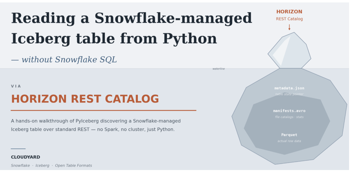 Horizon REST Catalog: Reading Snowflake-Managed Iceberg Tables from PyIceberg